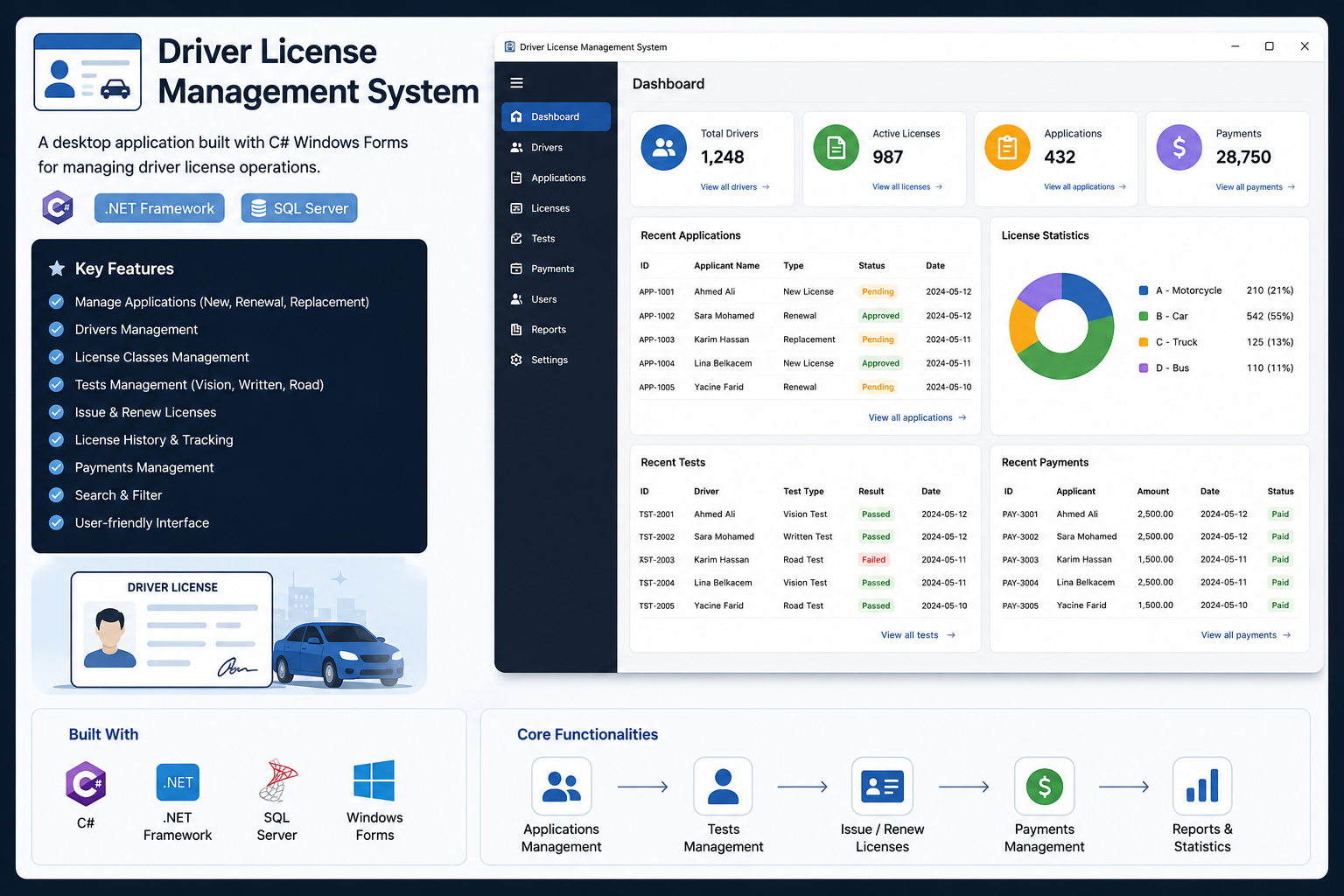 Driver License Management