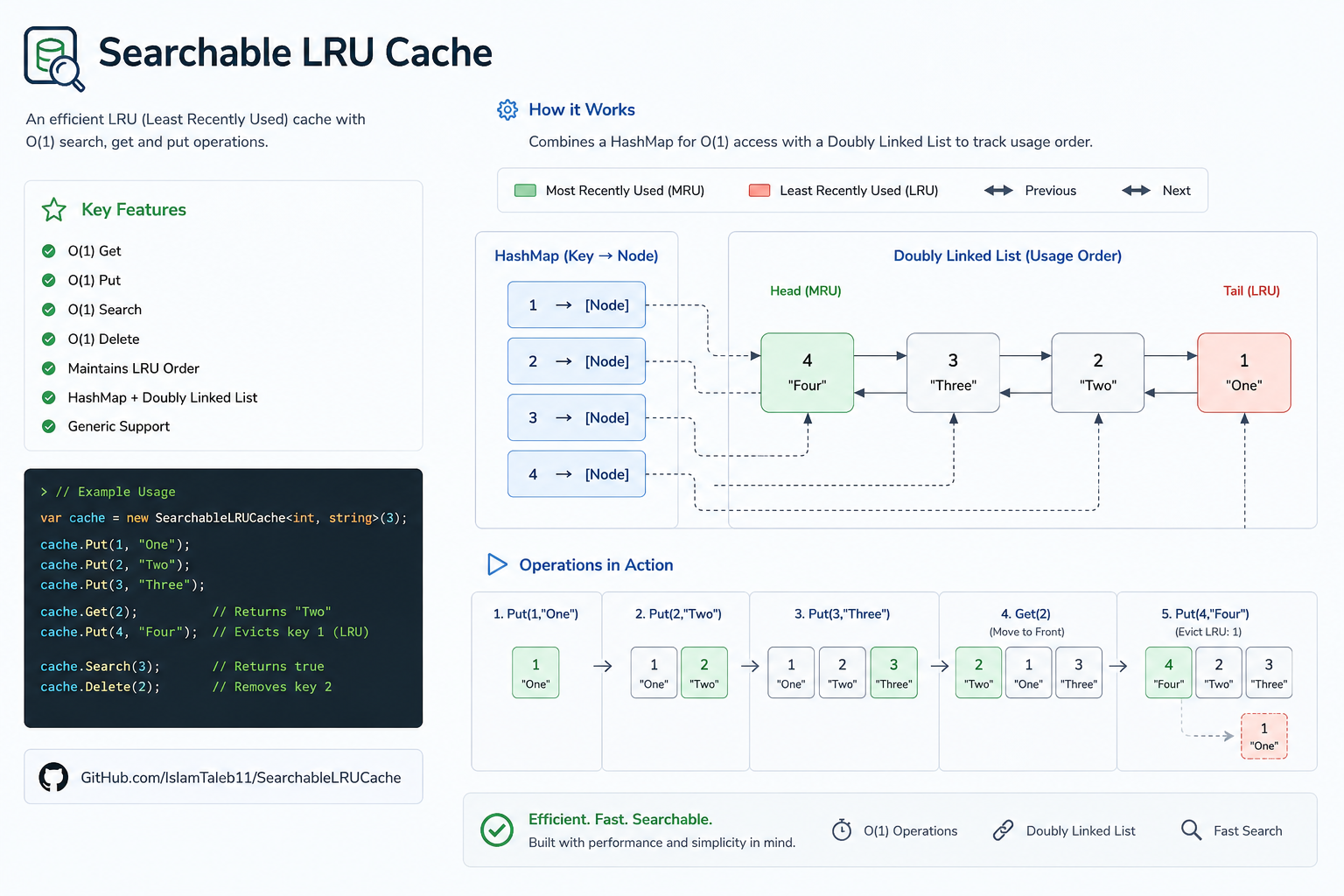 SearchableLRUCache